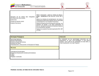 PROGRAMA NACIONAL DE FORMACIÓN EN CONTADURÍA PÚBLICA
Página 151
Estrategias Pedagógicas Valoración
Aprendizaje Mediado
Núcleos Generadores
Dinámica Grupal Asincrónica
Estudios de Casos
Presentaciones y Discusiones de Equipos de Trabajo
La valoración de los aprendizajes adquiridos por el
participante se hará cuali-cuantitativo, a nivel teórico
práctico, como parte de las actividades de este taller y a
nivel de aplicación, en el eje Proyecto I.
Recursos
Laboratorios de informática
Programas de aplicación contable administrativos
Pizarra.
Laptop.
Proyector multimedia
Valuación de los activos fijos intangibles:
Amortizaciones Acumuladas
Inversiones:
Proceso de ajuste y cierre
Estados financieros:
Definir la depreciación, y aplicar los métodos de cálculos y
ajustes soportándose en las Normas PCGA, NIIF y
NIC.
Aplicar los métodos de contabilización: de costos y
participación patrimonial.Registro de las inversiones
y presentación en los Estados Financieros.
Elaborar el balance de comprobación preliminar, los
asientos de ajustes y de cierre pertinentes al
término del ejercicio económico Elaborar el balance
de comprobación ajustado.
Elaborar los estados financieros aplicando NIC, NIIF
y PCGA
 