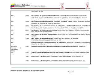 PROGRAMA NACIONAL DE FORMACIÓN EN CONTADURÍA PÚBLICA
Página 183
24 de Marzo de 2000
RBV (1974) Ley Orgánica De La Hacienda Pública Nacional. Gaceta Oficial de la República de Venezuela Nº
1.660 del 21 de junio de 1974. Reforma Parcial de la Ley Orgánica de la Hacienda Pública Nacional
RBV (2003) Ley Orgánica De La Administración Financiera Del Sector Público. Gaceta Oficial de la República
Bolivariana de Venezuela Nº 37606 del 09-01-2003
RBV (2001) Ley Orgánica de la Contraloría General de la República y del Sistema Nacional de Control Fiscal
Gaceta Oficial de la República Bolivariana de Venezuela Nº 37347 del 17 de Diciembre 2001
RBV (2001) Ley Orgánica de la Administración Pública. Gaceta Oficial de la República Bolivariana de Venezuela.
Nº 37.305 del 17 de octubre de 2001.
RBV (1999) Ley Orgánica de Régimen Presupuestario. Gaceta Oficial N° 5.358 Extraordinario de fecha 29 de junio
de 1999
RBV (1989) Ley Orgánica de Régimen Municipal. Gaceta Oficial de la República de Venezuela
Nº 4109 Extraordinario del jueves 15 de junio de 1989
RBV Publicaciones de la Contraloría General de la República (Revistas de Control Fiscal, Dictámenes y
Cuadernos de Auditoria)
Asociación
Venezolana De
Presupuesto
Público
(1991) Aspectos Conceptuales y Metodológicos del Presupuesto Público Venezolano, 2da Edición.
RBV (1997) Sistema Integral de Gestión y Control de las Finanzas Públicas (SIGECOF). Base conceptual. Fase
1
1980 Instrucciones y Modelos para la Contabilidad Fiscal de los Estados. (Publicación No. 20).
1980 Instrucciones y Modelos para la Contabilidad Fiscal de los Municipios (Publicación No. 21).
 