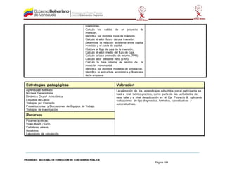 PROGRAMA NACIONAL DE FORMACIÓN EN CONTADURÍA PÚBLICA
Página 194
Estrategias pedagógicas Valoración
Aprendizaje Mediado
Núcleos Generadores
Dinámica Grupal Asincrónica
Estudios de Casos
Trabajos por Comisión
Presentaciones y Discusiones de Equipos de Trabajo
Trabajos de investigación.
La valoración de los aprendizajes adquiridos por el participante se
hará a nivel teórico-practico, como parte de las actividades de
este taller y a nivel de aplicación en el Eje Proyecto III. Aplicando
evaluaciones de tipo diagnostica, formativa, coevaluativas y
autoevaluativas.
Recursos
Pizarras acrílicas.
Video Beam / DVD.
Carteleras aéreas.
Rotafolios.
Laboratorio de simulación.
inversiones.
Calcula los saldos de un proyecto de
inversión.
Identifica los distintos tipos de inversión.
Calcula el valor futuro de una inversión.
Determina la relación existente entre capital
invertido y el coste de capital.
Elabora el flujo de caja de la inversión.
Calcula el valor medio del flujo de caja.
Calcula la tasa promedio de retorno.(TPR)
Calcula valor presente neto (VAN).
Calcula la tasa interna de retorno de la
inversión incremental
Identifica los distintos modelos de simulación.
Identifica la estructura económica y financiera
de la empresa.
 