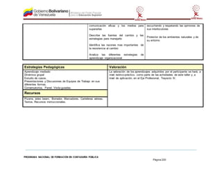 PROGRAMA NACIONAL DE FORMACIÓN EN CONTADURÍA PÚBLICA
Página 220
comunicación eficaz y los medios para
superarlas
Describe las fuentes del cambio y las
estrategias para manejarlo
Identifica las razones mas importantes de
la resistencia al cambio
Analiza las diferentes estrategias de
aprendizaje organizacional
escuchando y respetando las opiniones de
sus interlocutores
Protector de los ambientes naturales y de
su entorno
Estrategias Pedagógicas Valoración
Aprendizaje mediado
Dinámica grupal
Estudio de casos.
Presentaciones y Discusiones de Equipos de Trabajo en sus
diferentes formas.
Conversatorios. Panel. Visita guiadas.
La valoración de los aprendizajes adquiridos por el participante se hará, a
nivel teórico-práctico, como parte de las actividades de este taller y, a
nivel de aplicación, en el Eje Profesional, Trayecto IV.
Recursos
Pizarra, video beam, Borrador, Marcadores. Carteleras aéreas.
Textos. Recursos instruccionales.
 