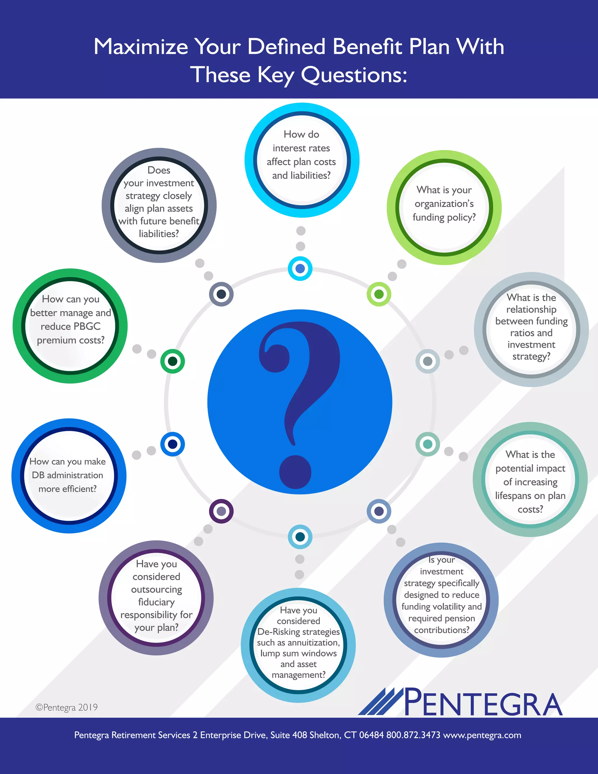 Pentegra Retirement Services 2 Enterprise Drive, Suite 408 Shelton, CT 06484 800.872.3473 www.pentegra.com
©Pentegra 2019
Maximize Your Defined Benefit Plan With
These Key Questions:
How do
interest rates
affect plan costs
and liabilities?
What is your
organization’s
funding policy?
What is the
relationship
between funding
ratios and
investment
strategy?
Does
your investment
strategy closely
align plan assets
with future benefit
liabilities?
What is the
potential impact
of increasing
lifespans on plan
costs?
How can you
better manage and
reduce PBGC
premium costs?
How can you make
DB administration
more efficient?
Have you
considered
outsourcing
fiduciary
responsibility for
your plan?
Is your
investment
strategy specifically
designed to reduce
funding volatility and
required pension
contributions?
Have you
considered
De-Risking strategies
such as annuitization,
lump sum windows
and asset
management?
