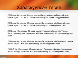 Хэрэгжүүлсэн төсөл
• 2010 оны 8-р сараас 9-р сар хүртэл Сэлэнгэ аймгийн Баруун бүрэн
сумын нутагт “МЗАК” ХХК-ийн захиалгаар 25 хүний хайгуулын кемп.
• 2010 оны 9-р сараас 12-р сар хүртэл Сэлэнгэ аймгийн Баруун бүрэн
сумын нутагт “МЗАК” ХХК-ийн захиалгаар 35 хүний өрмийн кемп.
• 2010 оны 10-р сараас 12-р сар хүртэл Говь-Алтай аймгийн Төгрөг,
Бугат сумын нутагт “Эринговь” ХХК-ийн захиалгаар 30 хүний хайгуулын
кемп.
• 2011 оны 4-р сараас 11-р сар хүртэл Сэлэнгэ аймгийн Жавхлант сумын
нутагт “МЗАК” ХХК-ийн захиалгаар 60 хүний өрмийн кемп.
• 2011 ОНЫ 10-р сараас 12-р сар хүртэл Өмнөговь аймгийн Ноён сумын
нутагт Визард дриллинг ХХК-ийн захиалгаар 40 хүний өрмийн кемп.
 