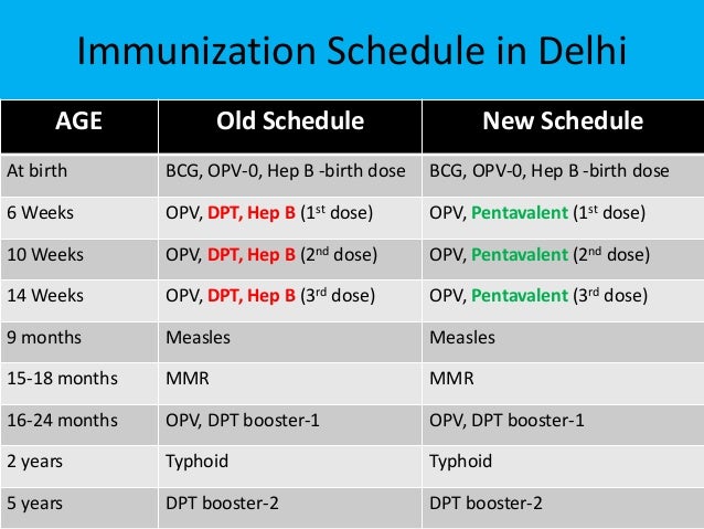 Pentavalent vaccine introduction in immunization programme Pentavalent vaccine introduction in immunization programme