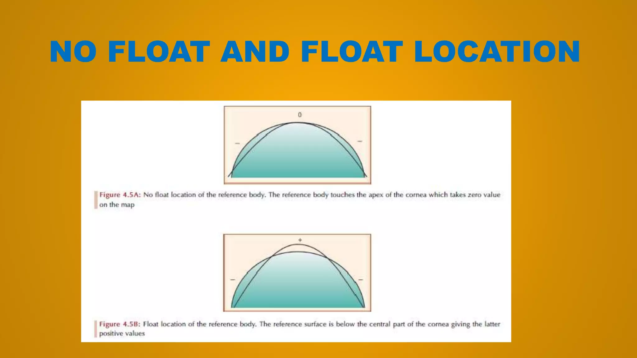 NO FLOAT AND FLOAT LOCATION
 