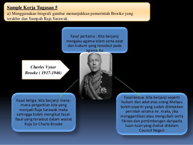 Pentadbiran Brooke Di Sarawak