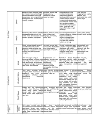 Pentadbiran dan penskoran | PDF