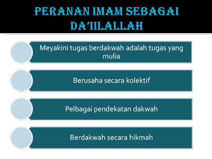 Pentadbiran Masjid Secara Profesional
