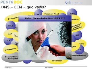 @ PENTADOC Was ist es denn?
DMS – ECM – quo vadis?
Dokumentenmanagement
DMS
Document Related Technologies
Groupware
Knowledgemanagement
WMS
Document Image Prozessing
Informationsmanagement
Coded Information
EDMS
ECM
Computer Output onLaser Disk
Enterprise Content
Management
ILM
Enterprise Document
Management
Information Warehouse
NCI
CI
Document Warehouse
Content Management
Web Content
Management
Non Coded
Information
Document Lifecycle
Management
Information
Livecycle
Management
EAI
COLD
Archiv
Vorgangsmanagement
ERP
Web-Services
OCR
Content Related Technologies
Content Lifecycle
Management
ICR
ASP
Document Capture
CRT
DRT
Archivsystem
HTML
Enterprise Application
Integration
XML
Jukebox
Workflow
WORM
Haben Sie noch den Durchblick ???
 