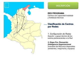 Clasificación de Centros por Redes 1. Configuración de Redes Soporte  y apoyo técnico de los centros pertenecientes a la Red RED PROGRAMA Centros con capacidad instalada y fortalezas técnicas 2. Etapa Pre- Planeación (Inteligencia Organizacional Inventario de Recursos disponibles (ambientes, maquinaria y equipos) INSCRIPCIÓN 