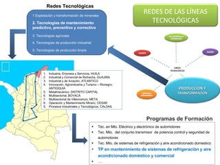 1 Explotación y transformación de minerales 2. Tecnologías de mantenimiento predictivo, preventivo y correctivo 3. Tecnologías agrícolas 4. Tecnologías de producción industrial 5. Tecnologías de producción limpia Redes Tecnológicas Téc. en Mto. Eléctrico y electrónico de automotores Tec. Mto.  del conjunto transmisor  de potencia control y seguridad de automotores  Tec. Mto. de sistemas de refrigeración y aire acondicionado domestico TP en mantenimiento de sistemas de refrigeración y aire acondicionado doméstico y comercial … . Programas de Formación Industria, Empresa y Servicios, HUILA Industrial y Comercial de Riohacha, GUAJIRA Industrial y de Aviación, ATLANTICO Innovación, Agroindustria y Turismo – Rionegro, ANTIOQUIA Metalmecánico, DISTRITO CAPITAL Multisectorial, BOYACÁ Multisectorial de Villavicencio, META Operación y Mantenimiento Minero, CESAR Procesos Industriales y Tecnológicos, CALDAS REDES DE LAS LÍNEAS TECNOLÓGICAS PRODUCCIÓN Y  TRANSFORMACIÓN 