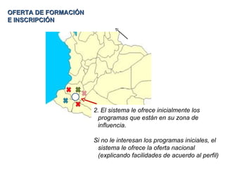 OFERTA DE FORMACIÓN E INSCRIPCIÓN 2. El sistema le ofrece inicialmente los programas que están en su zona de influencia. Si no le interesan los programas iniciales, el sistema le ofrece la oferta nacional (explicando facilidades de acuerdo al perfil) 