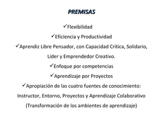 PREMISAS Flexibilidad  Eficiencia y Productividad Aprendiz Libre Pensador, con Capacidad Crítica, Solidario, Líder y Emprendedor Creativo. Enfoque por competencias Aprendizaje por Proyectos Apropiación de las cuatro fuentes de conocimiento: Instructor, Entorno, Proyectos y Aprendizaje Colaborativo (Transformación de los ambientes de aprendizaje) 