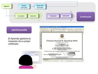 Inscripción Selección Diseño Curricular Desarrollo Curricular Inducción Ejecución Registro El Aprendiz gestiona la impresión de su propio certificado. Certificación CERTIFICACIÓN 