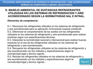 Elementos de competencia: D.1. Reconocer los refrigerantes utilizados en los sistemas de refrigeración y aire acondicionado para su aplicación minimizando impacto ambiental. D.2. Diferenciar el comportamiento de los aceites con los refrigerantes utilizados en los sistemas de refrigeración y aire acondicionado para realizar practicas según sus especificaciones técnicas. D.3. Interpretar la normatividad nacional e internacional para realizar buenas practicas en el uso de los refrigerantes utilizados en los sistemas de refrigeración y aire acondicionado. D.4. Recuperar los refrigerantes utilizados en los sistemas de refrigeración y aire acondicionado con los métodos y especificaciones según la normatividad legal y técnica vigente. D.5. Reciclar los refrigerantes utilizados en los sistemas de refrigeración y aire acondicionado con los métodos y especificaciones según la normatividad legal y técnica vigente… D. MANEJO AMBIENTAL DE SUSTANCIAS REFRIGERANTES UTILIZADAS EN LOS SISTEMAS DE REFRIGERACION Y AIRE ACONDICIONADO SEGÚN LA NORMATIVIDAD NAL E INTNAL. Regresar TITULACION: MANTENIMIENTO DE SISTEMAS DE REFRIGERACION Y AIRE ACONDICIONADO NORMAS DE COMPETENCIA LABORAL OBLIGATORIAS 