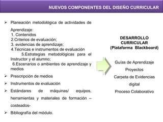 Planeación metodológica de actividades de Aprendizaje: 1. Contenidos 2.Criterios de evaluación;  3. evidencias de aprendizaje;  4.Técnicas e instrumentos de evaluación 5.Estrategias metodológicas para el Instructor y el alumno;  6.Escenarios o ambientes de aprendizaje y medios  Prescripción de medios Instrumentos de evaluación Estándares de máquinas/ equipos, herramientas y materiales de formación – costeados- Bibliografía del módulo.  DESARROLLO CURRICULAR (Plataforma  Blackboard)  NUEVOS COMPONENTES DEL DISEÑO CURRICULAR Guías de Aprendizaje Proyectos Carpeta de Evidencias digital Proceso Colaborativo 