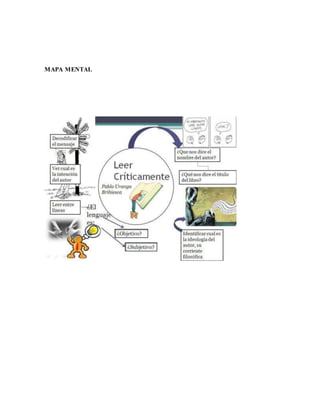 MAPA MENTAL
 