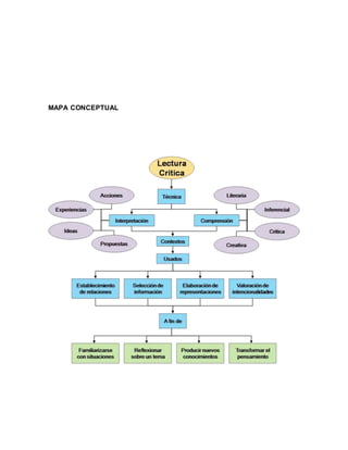 MAPA CONCEPTUAL
 