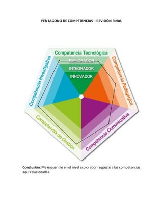 PENTAGONO DE COMPETENCIAS – REVISIÓN FINAL
Conclusión: Me encuentro en el nivel explorador respecto a las competencias
aquí relacionadas.
 