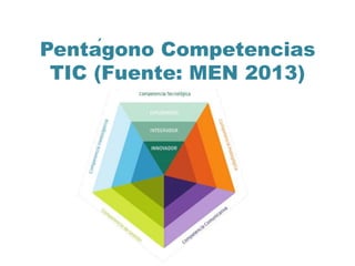 Pentágono Competencias
TIC (Fuente: MEN 2013)

 