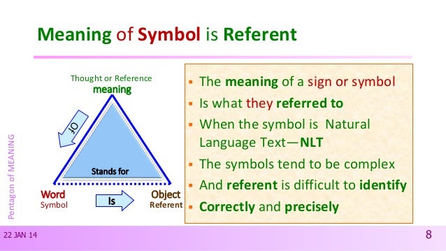 Pentagon of MEANING