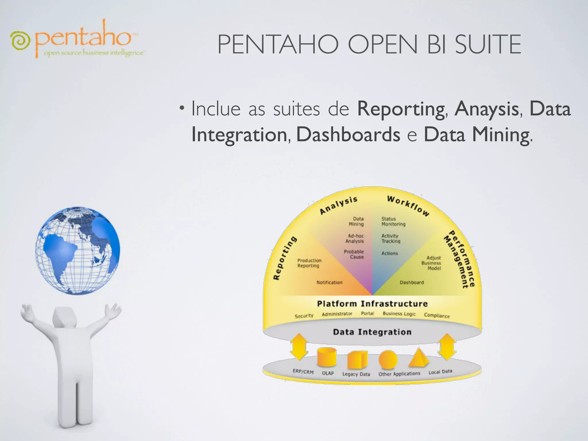 PENTAHO OPEN BI SUITE

• Inclueas suites de Reporting, Anaysis, Data
 Integration, Dashboards e Data Mining.
 