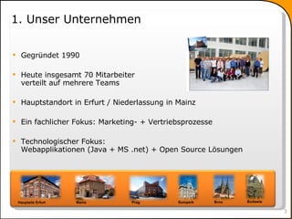 Hauptsitz Erfurt Mainz Prag Brno Budweis Sumperk 1. Unser Unternehmen Gegründet 1990 Heute insgesamt 70 Mitarbeiter verteilt auf mehrere Teams Hauptstandort in Erfurt / Niederlassung in Mainz Ein fachlicher Fokus: Marketing- + Vertriebsprozesse Technologischer Fokus:  Webapplikationen (Java + MS .net) + Open Source Lösungen 