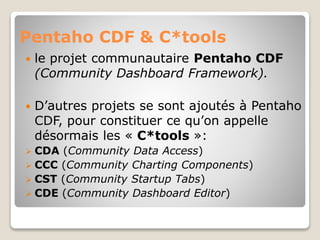 Pentaho CDF & C*tools
 le projet communautaire Pentaho CDF
(Community Dashboard Framework).
 D’autres projets se sont ajoutés à Pentaho
CDF, pour constituer ce qu’on appelle
désormais les « C*tools »:
 CDA (Community Data Access)
 CCC (Community Charting Components)
 CST (Community Startup Tabs)
 CDE (Community Dashboard Editor)
 