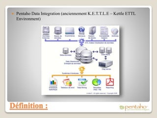 Définition :
 Pentaho Data Integration (anciennement K.E.T.T.L.E – Kettle ETTL
Environment)
 