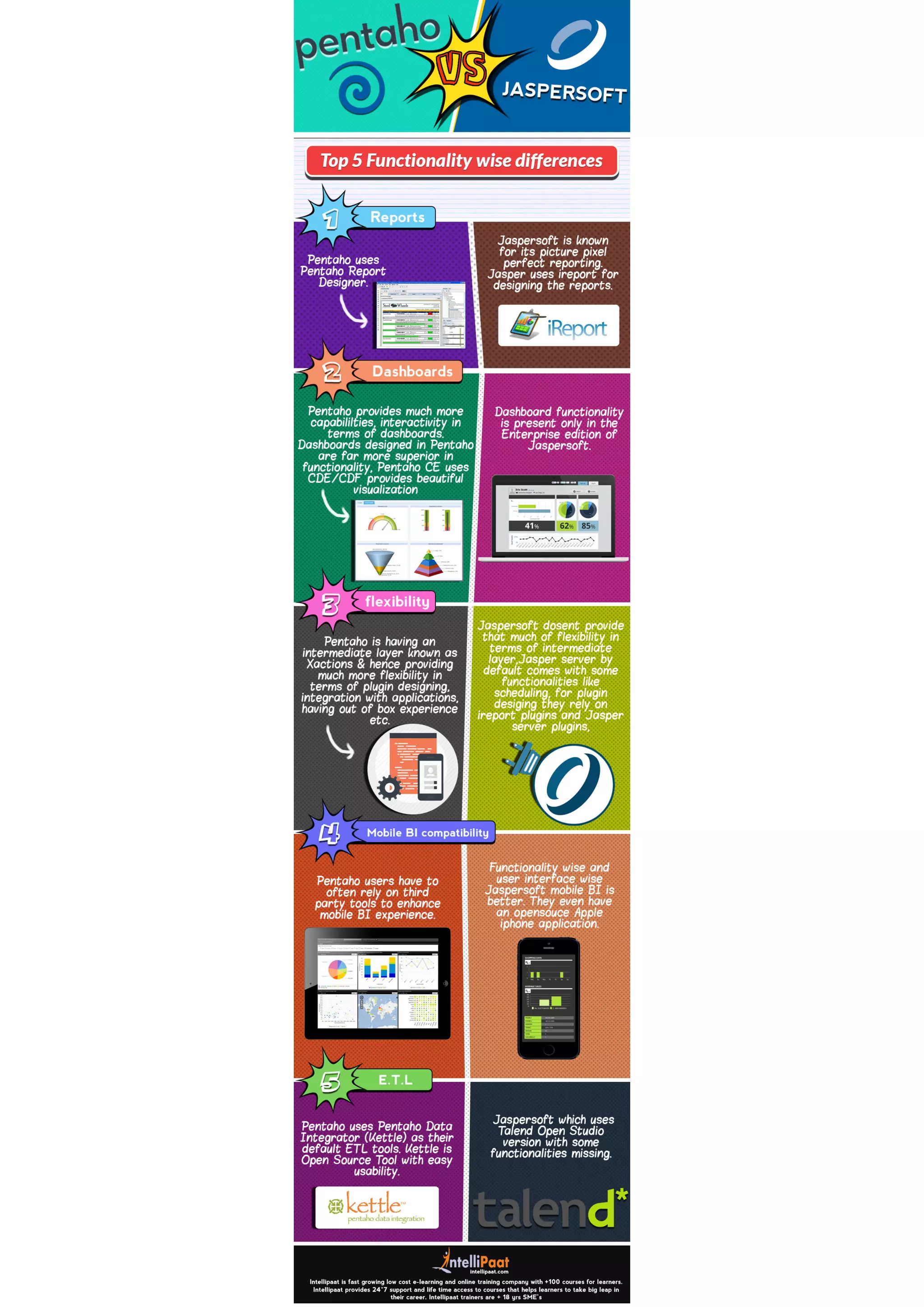Pentaho vs Jaspersoft