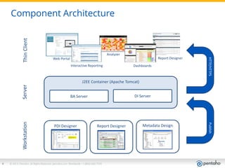 30 for 30: Quick Start Your Pentaho Evaluation | PDF