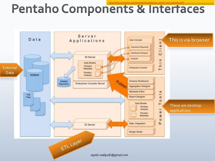 Pentaho bi suite overview presentation Pentaho bi suite overview presentation
