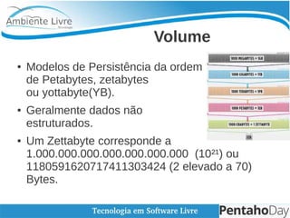    
Volume
● Modelos de Persistência da ordem
de Petabytes, zetabytes
ou yottabyte(YB).
● Geralmente dados não
estruturado...