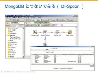 © 2013, KSK Analytics. All Rights Reserved. pentaho-partner.jp5
MongoDB とつないでみる（ DI-Spoon ）
 