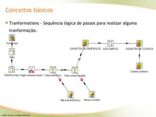 Conceitos básicos

          Tranformations - Sequência lógica de passos para realizar alguma
          tranformação.




© 2009, Pentaho. All Rights Reserved.
 