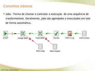 Conceitos básicos

          Jobs - Forma de chamar e controlar a execução de uma sequência de
          tranformations. Geralmente, jobs são agendados e executados em lote
          de forma automática.




© 2009, Pentaho. All Rights Reserved.
 
