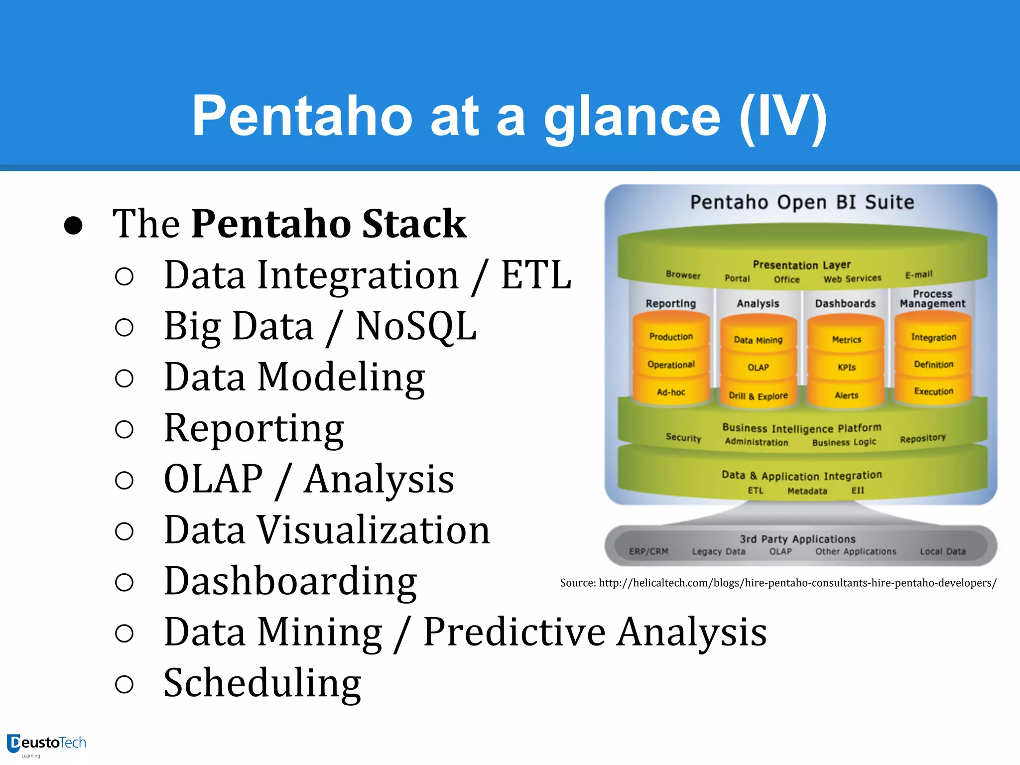 Pentaho at a glance (IV)
● The Pentaho Stack
○ Data Integration / ETL
○ Big Data / NoSQL
○ Data Modeling
○ Reporting
○ OLAP / Analysis
○ Data Visualization
○ Dashboarding
○ Data Mining / Predictive Analysis
○ Scheduling

Source: http://helicaltech.com/blogs/hire-pentaho-consultants-hire-pentaho-developers/

 