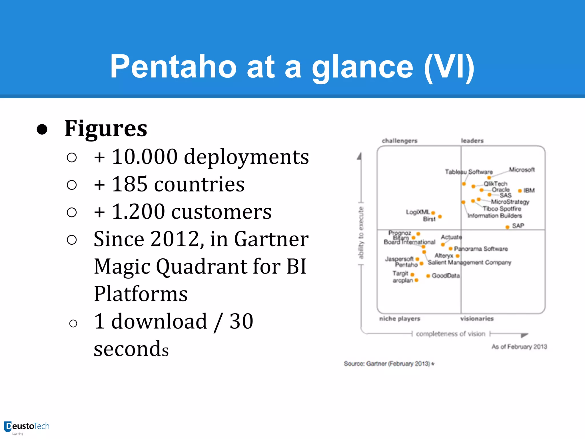 Pentaho at a glance (VI)
● Figures
○
○
○
○

○

+ 10.000 deployments
+ 185 countries
+ 1.200 customers
Since 2012, in Gartner
Magic Quadrant for BI
Platforms
1 download / 30
seconds

 