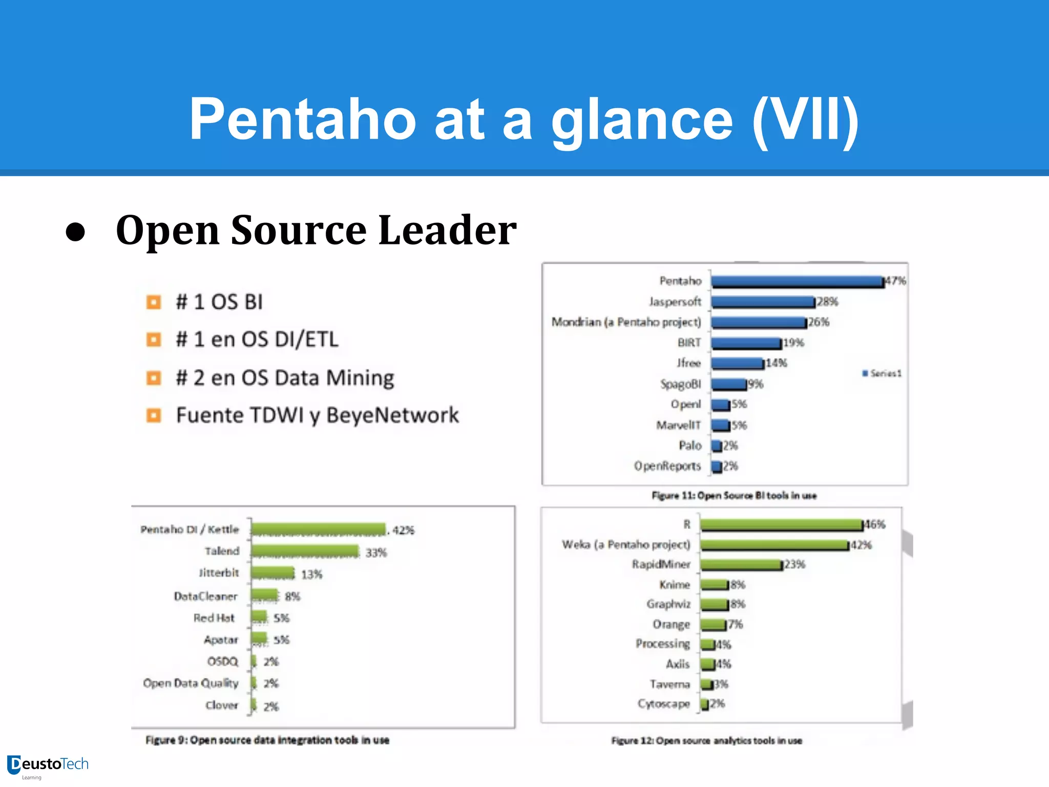 Pentaho at a glance (VII)
● Open Source Leader

 