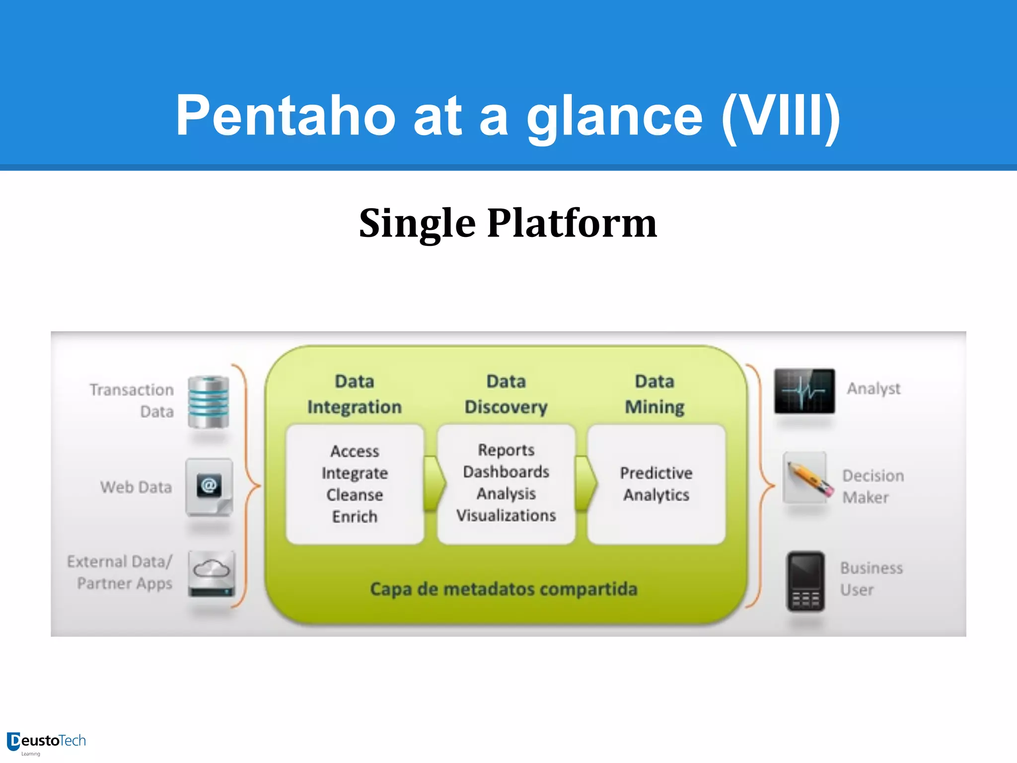 Pentaho at a glance (VIII)
Single Platform

 