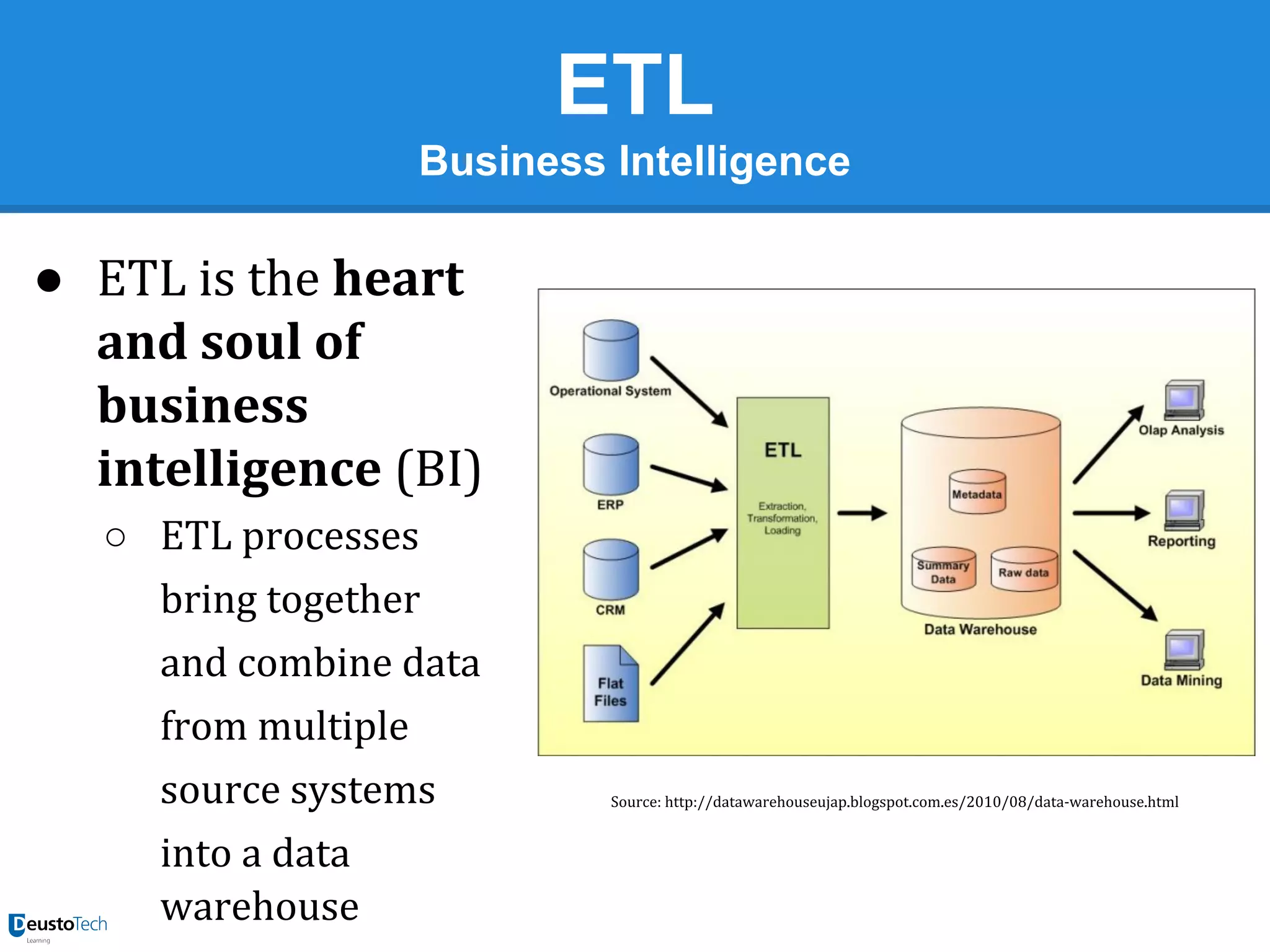 ETL
Business Intelligence

● ETL is the heart
and soul of
business
intelligence (BI)
○ ETL processes
bring together
and combine data
from multiple
source systems
into a data
warehouse

Source: http://datawarehouseujap.blogspot.com.es/2010/08/data-warehouse.html

 
