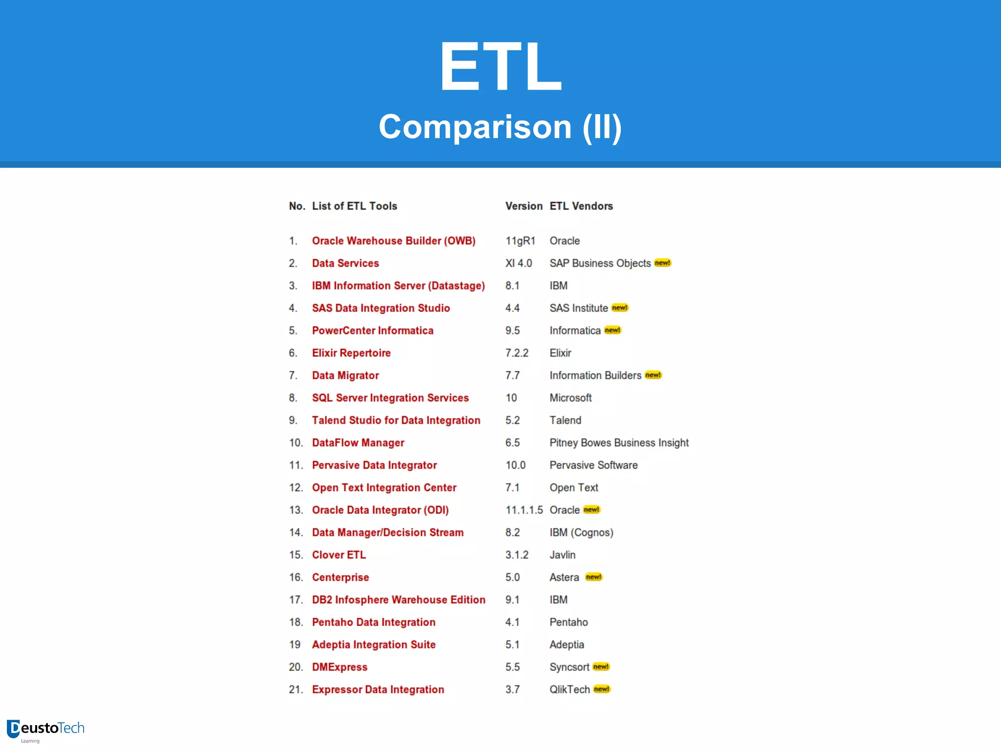 ETL
Comparison (II)

 