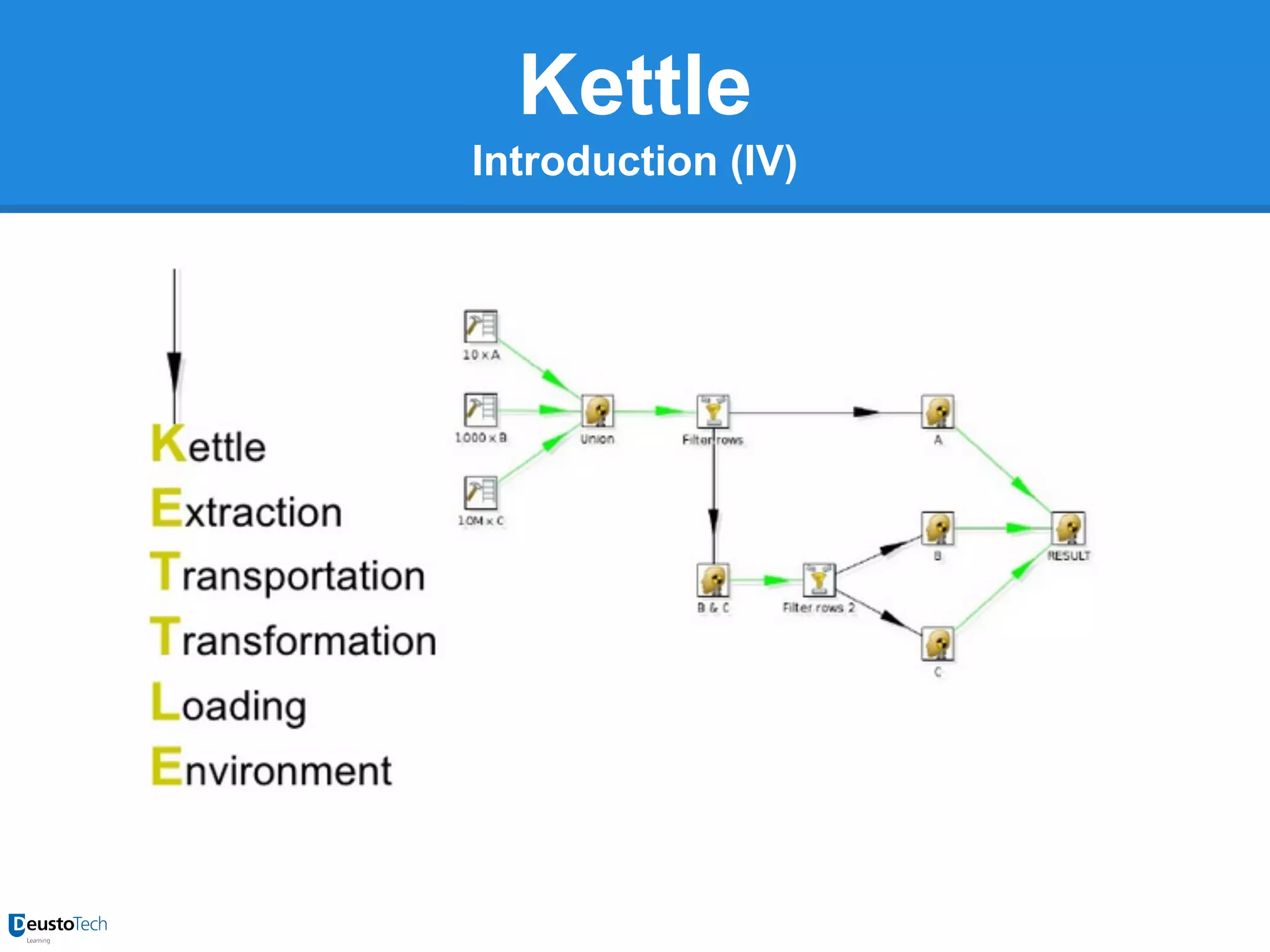 Kettle
Introduction (IV)

 