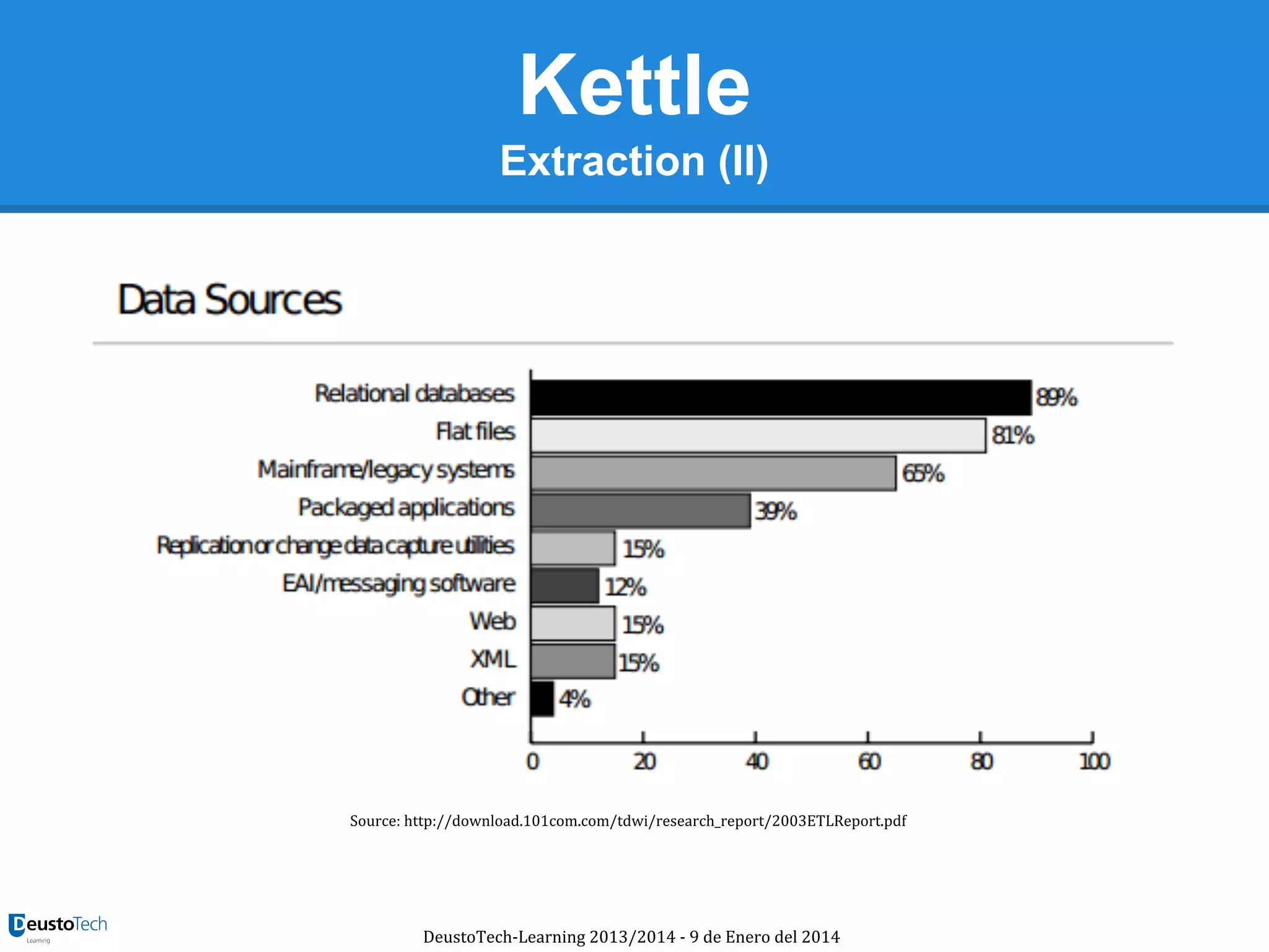 Kettle
Extraction (II)

Source: http://download.101com.com/tdwi/research_report/2003ETLReport.pdf

DeustoTech-Learning 2013/2014 - 9 de Enero del 2014

 