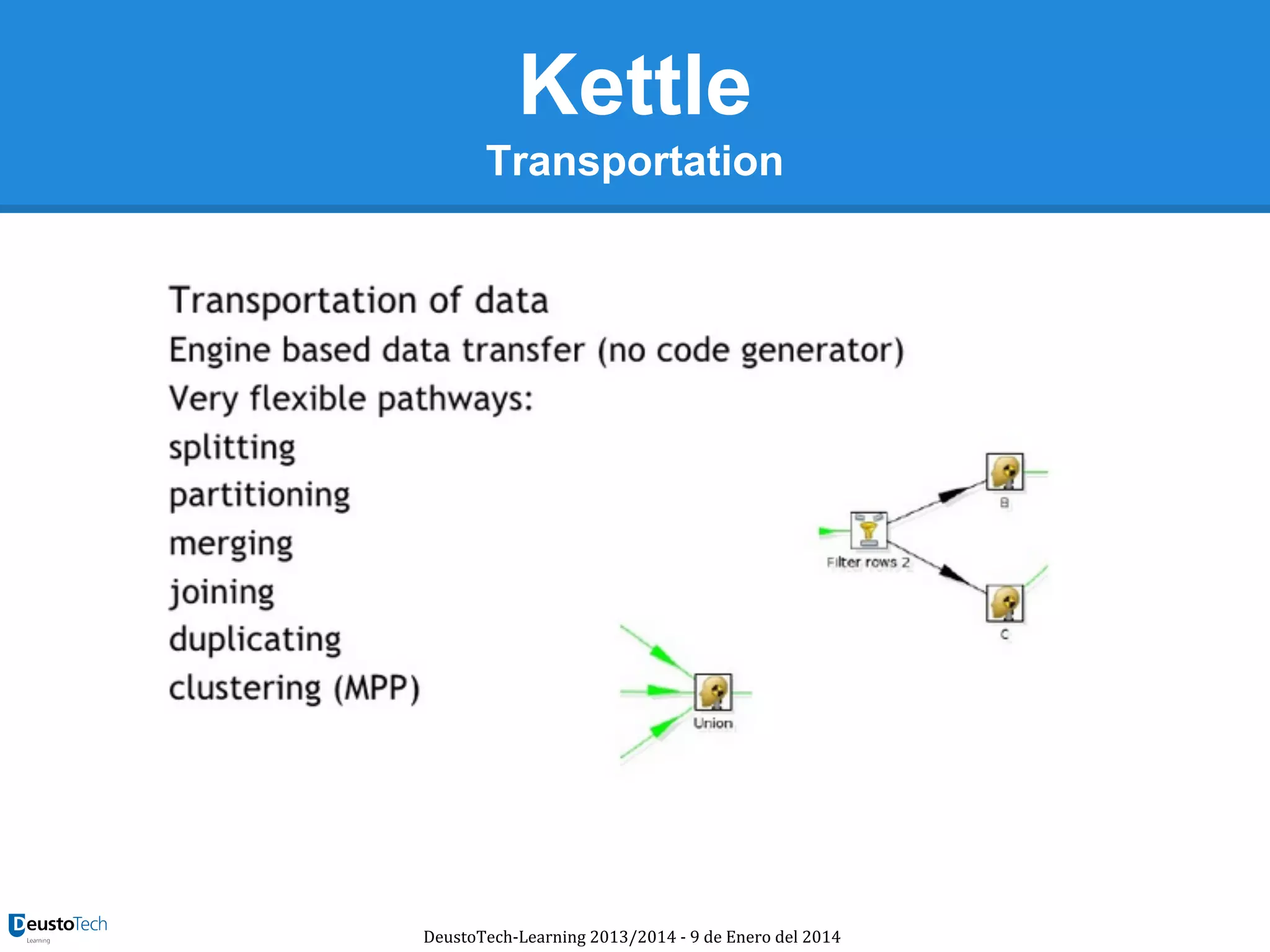 Kettle
Transportation

DeustoTech-Learning 2013/2014 - 9 de Enero del 2014

 