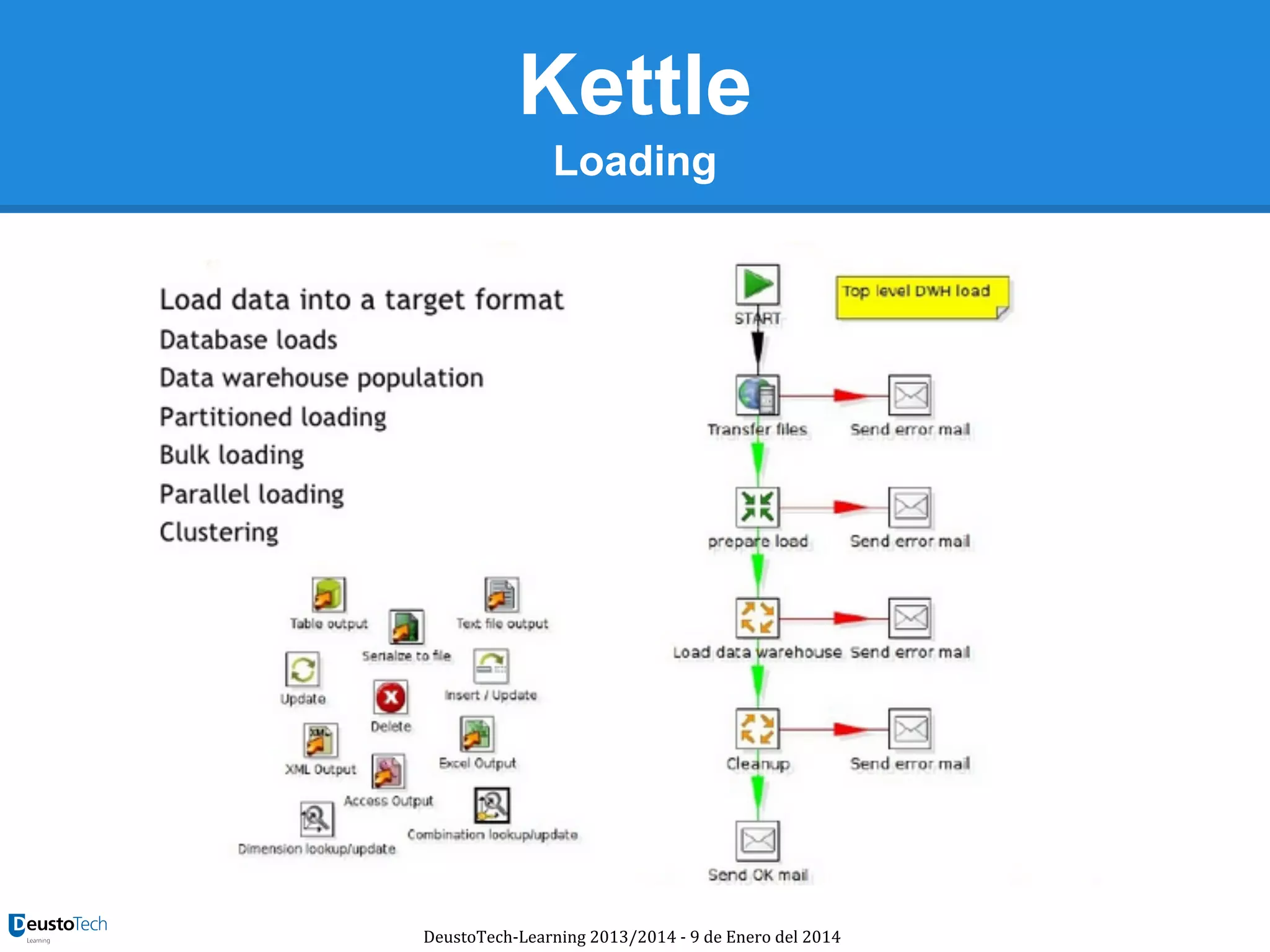 Kettle
Loading

DeustoTech-Learning 2013/2014 - 9 de Enero del 2014

 