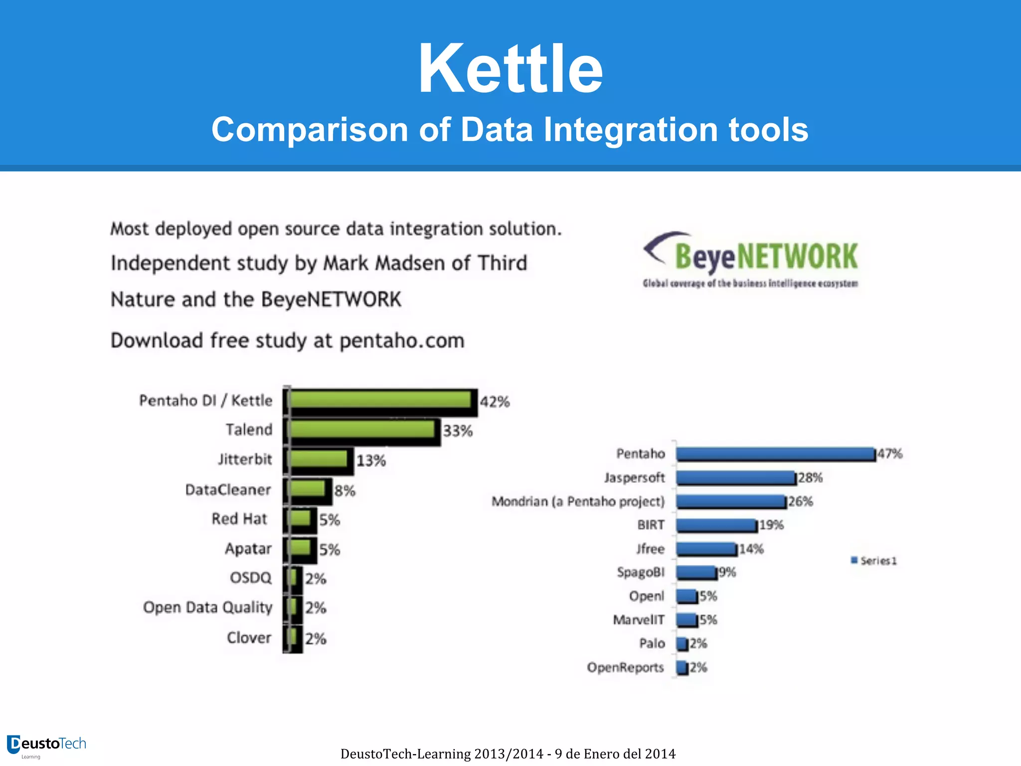 Kettle
Comparison of Data Integration tools

DeustoTech-Learning 2013/2014 - 9 de Enero del 2014

 