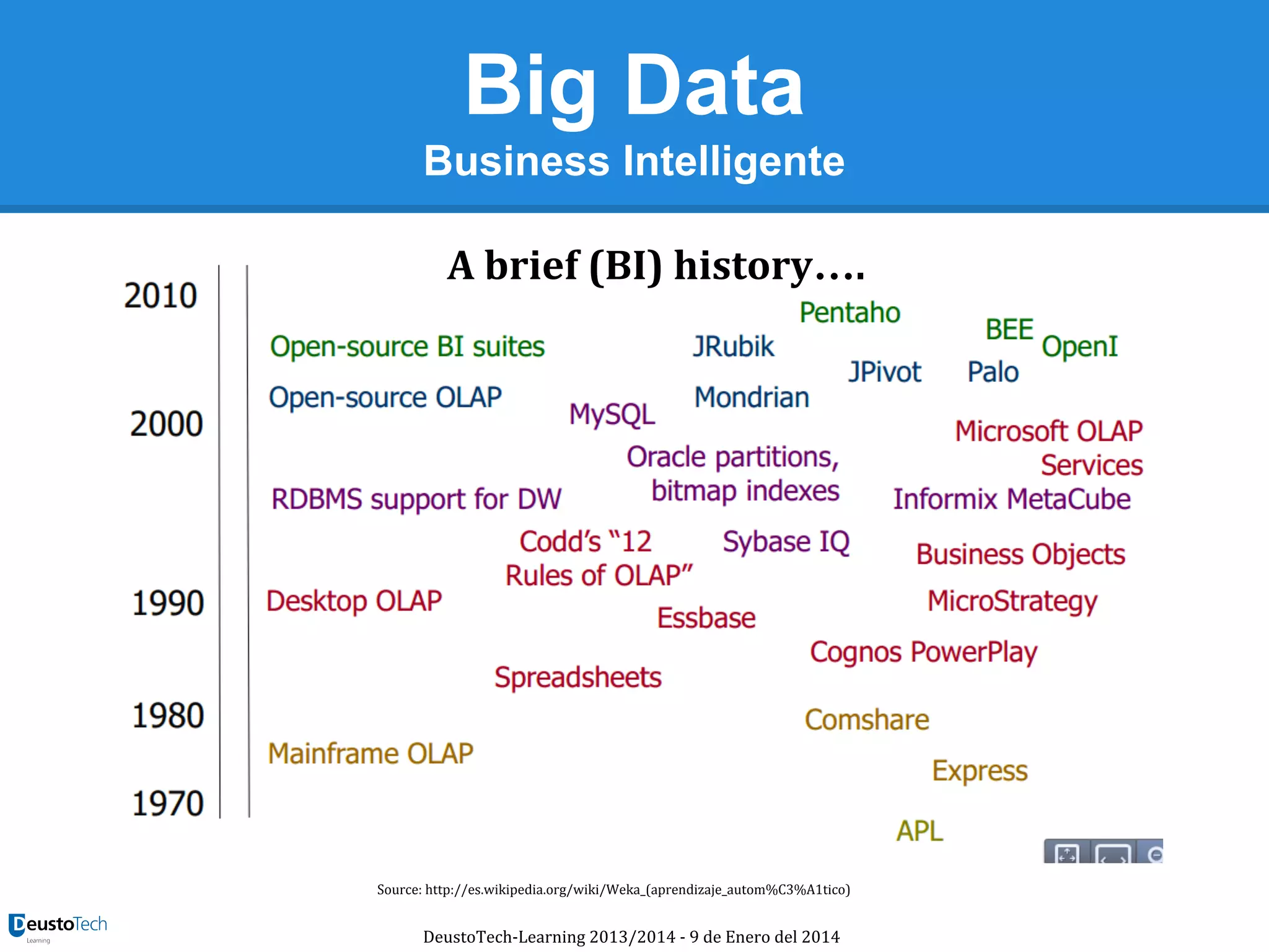 Big Data
Business Intelligente
A brief (BI) history….

Source: http://es.wikipedia.org/wiki/Weka_(aprendizaje_autom%C3%A1tico)

DeustoTech-Learning 2013/2014 - 9 de Enero del 2014

 
