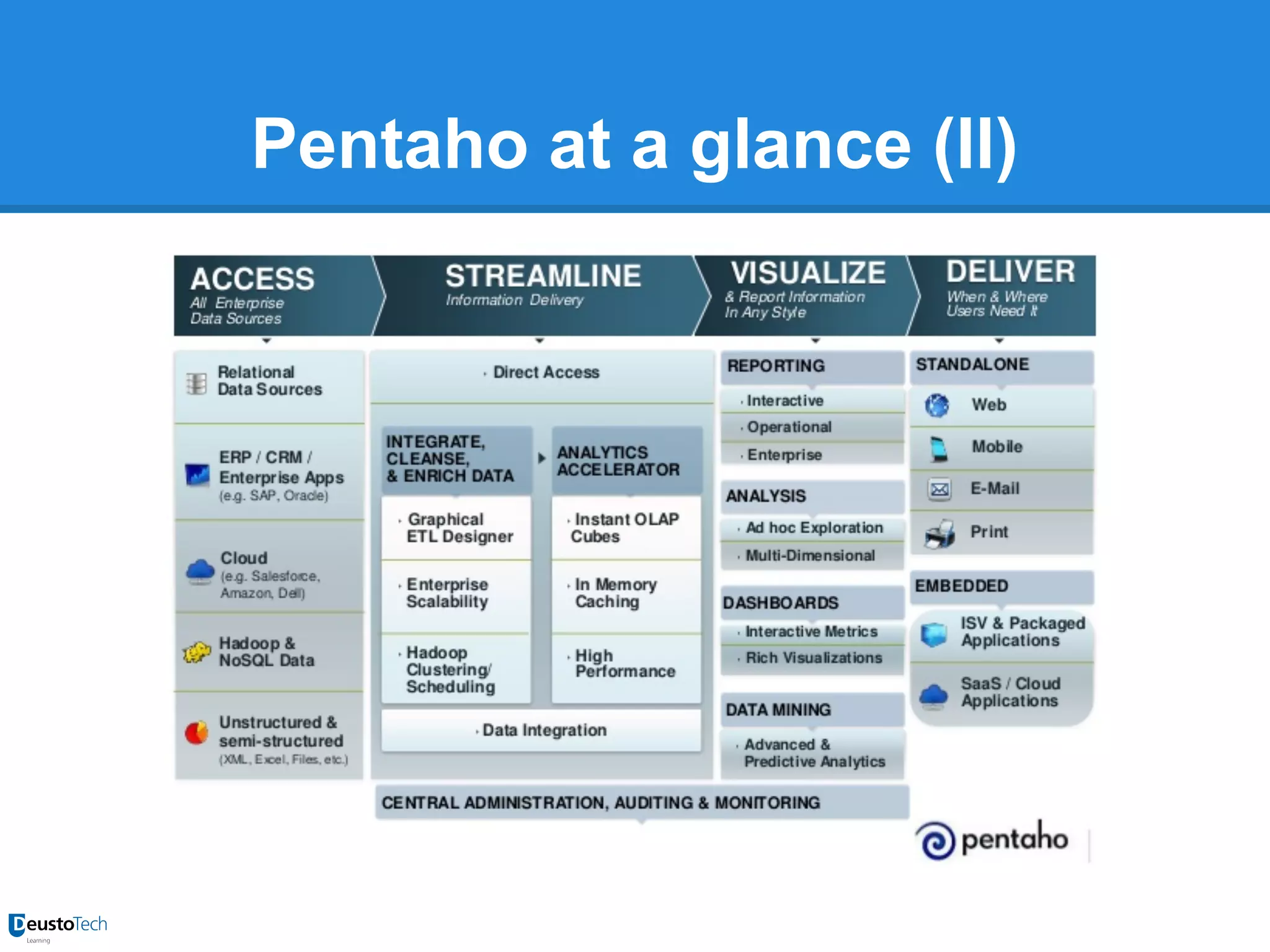 Pentaho at a glance (II)

 