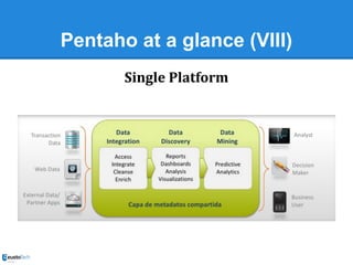 Pentaho at a glance (VIII)
Single Platform

 