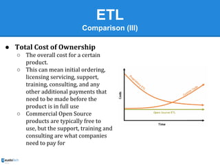 ETL
Comparison (III)
● Total Cost of Ownership
○ The overall cost for a certain
product.
○ This can mean initial ordering,...